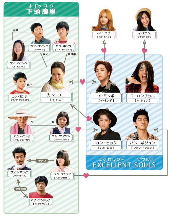 モダン・ファーマー　相関図